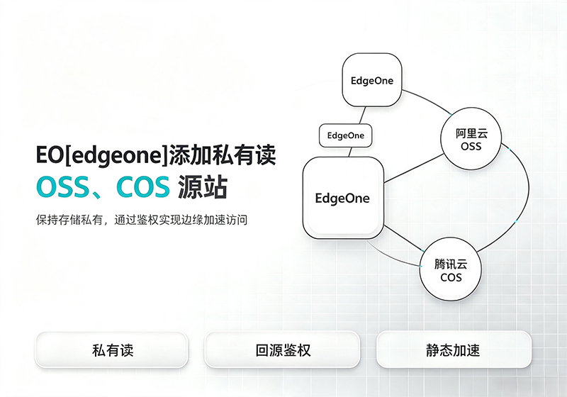 EO[edgeone]添加私有读OSS、cos源站-云苏原